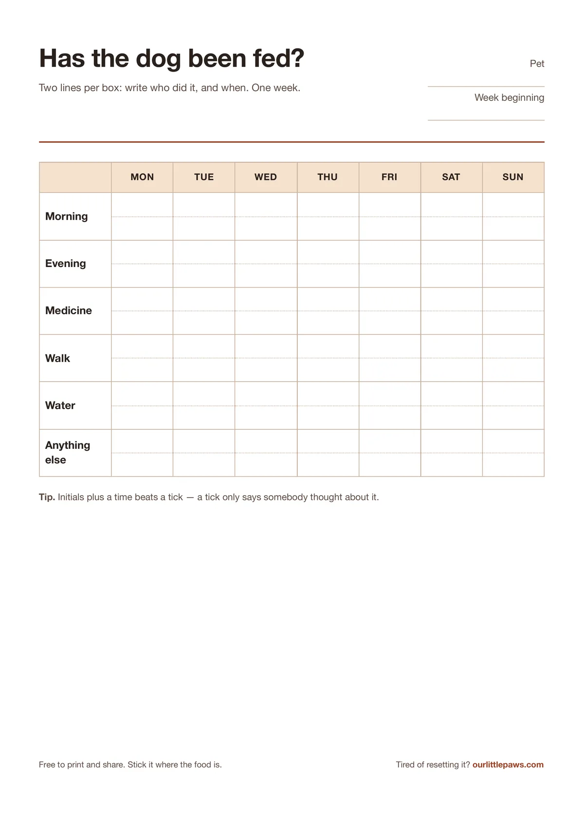 Preview of the printable "Has the dog been fed?" chart &mdash; a week across the top (Monday to Sunday) and six rows down the side: morning, evening, medicine, walk, water and anything else, each box with two lines for who did it and when.